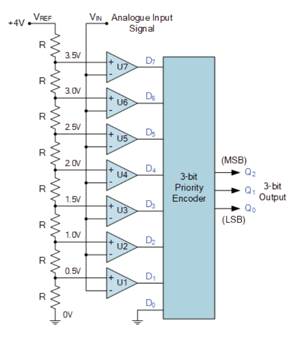3-bit adc