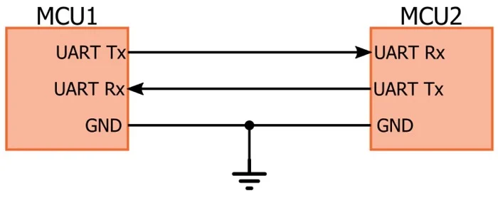 BBUART_diagram1_2.webp
