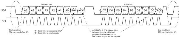 I2C_Basic_Address_and_Data_Frames.jpg