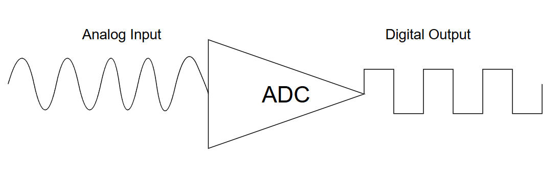 adc-graph