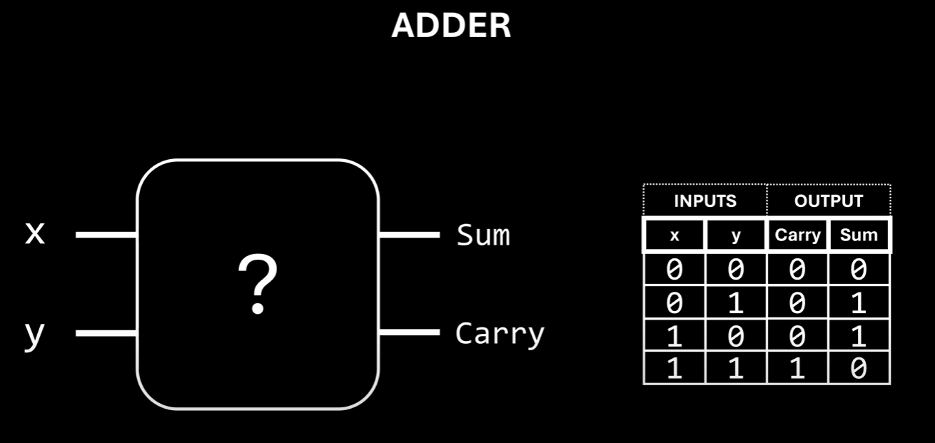 Adder circuit
