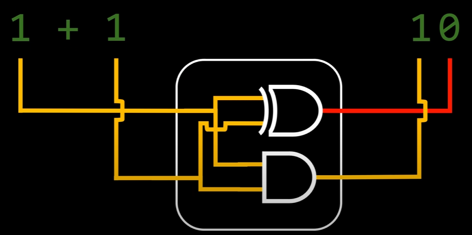 Adder circuit