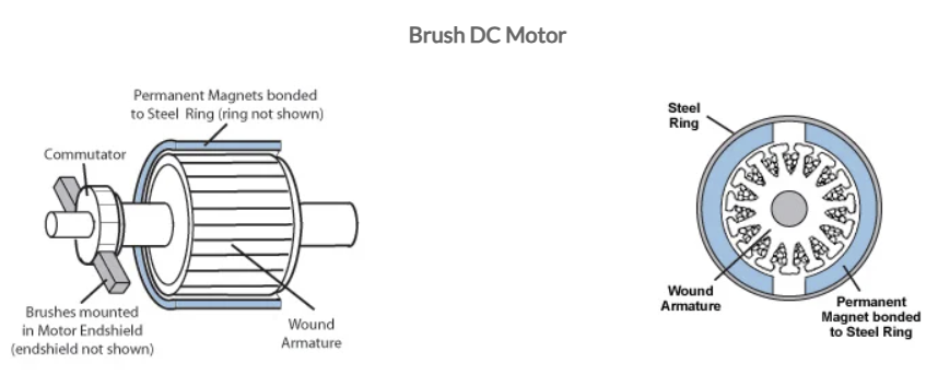 brushDC.png