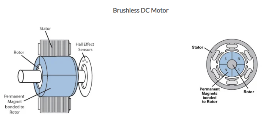 brushlessDC.png
