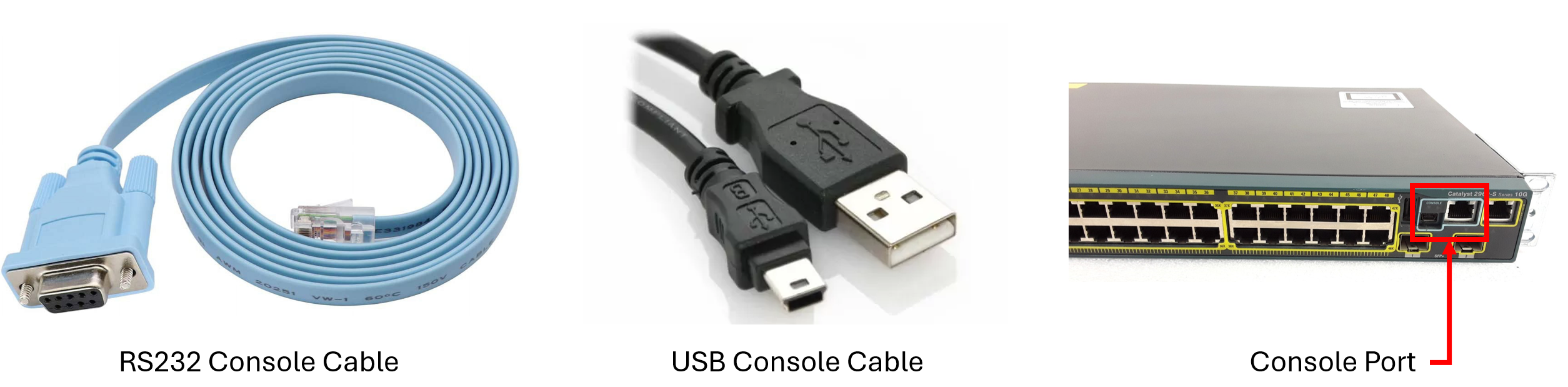 Console Cables and Port
