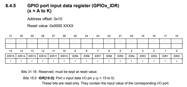 datasheet_gpioa_idr.png