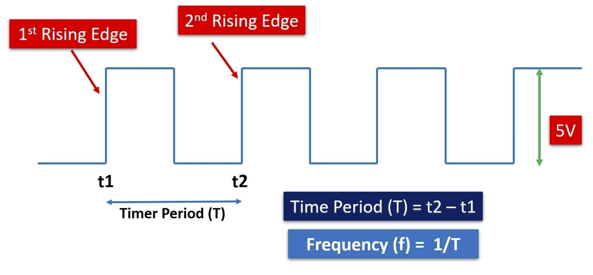 IC mode