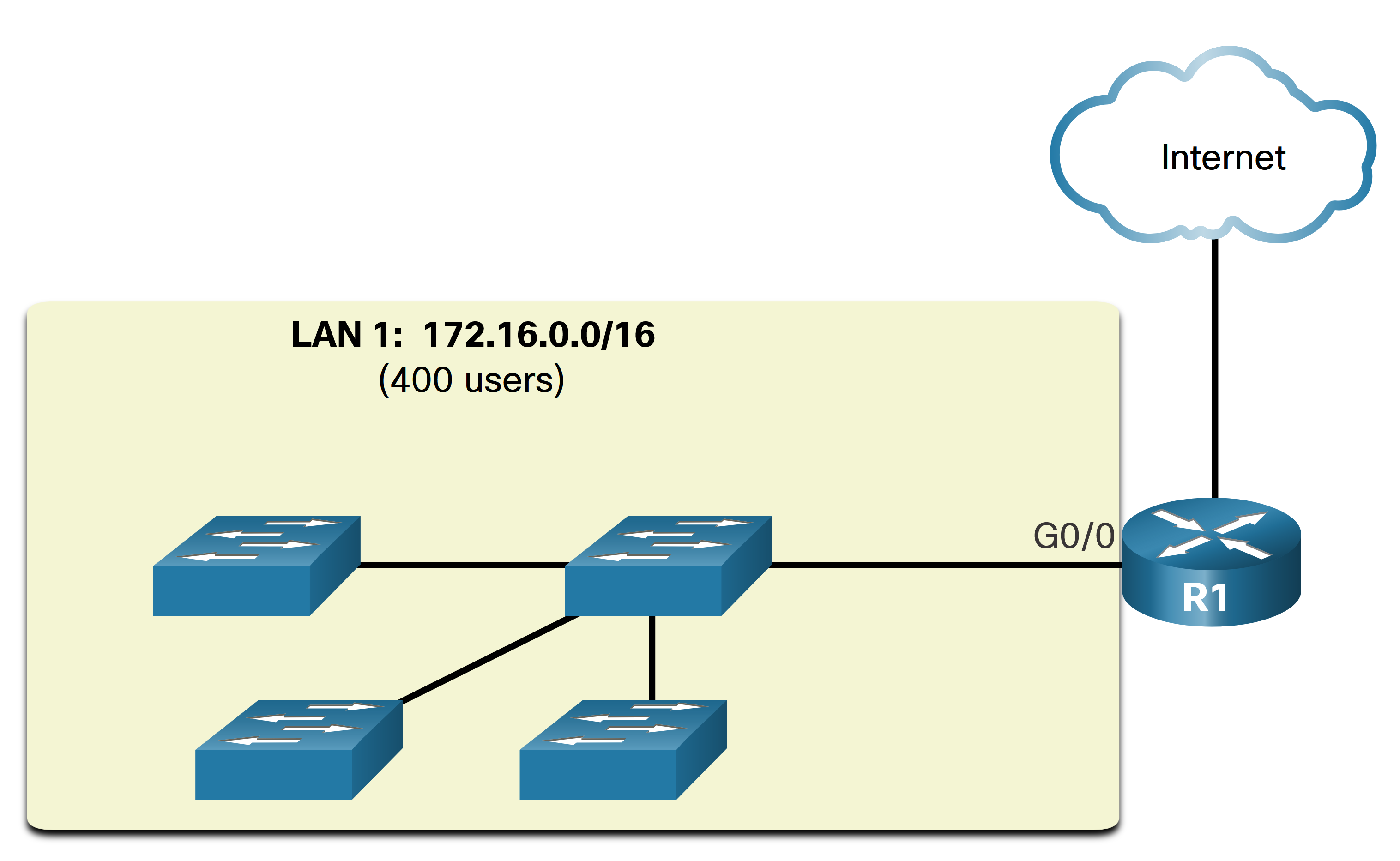 Large Broadcast Domain