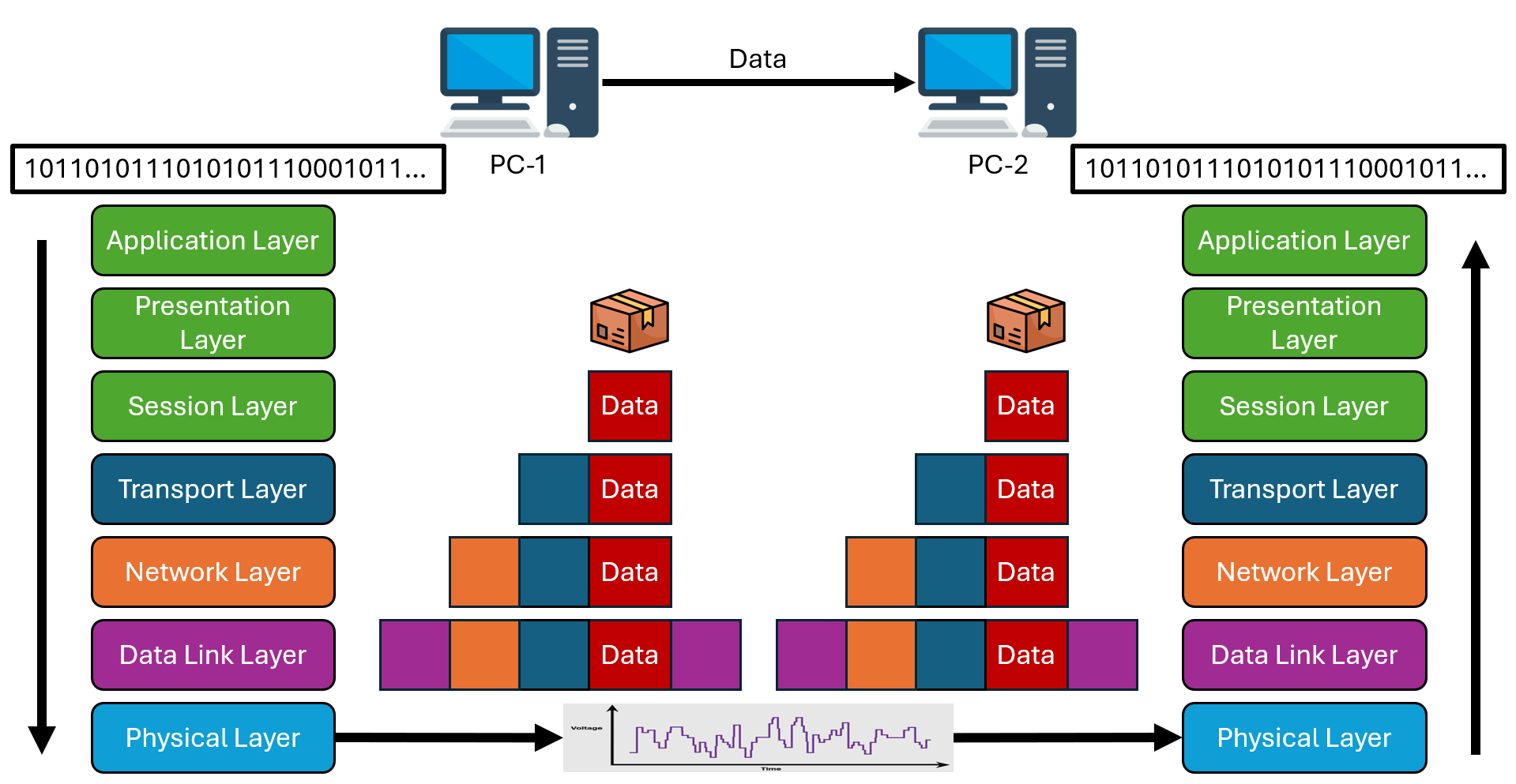 OSI Layer Model