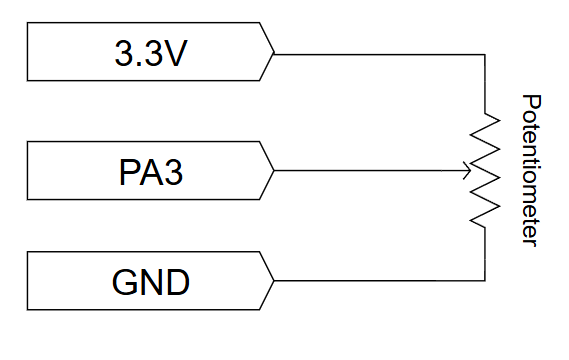 pot_connection