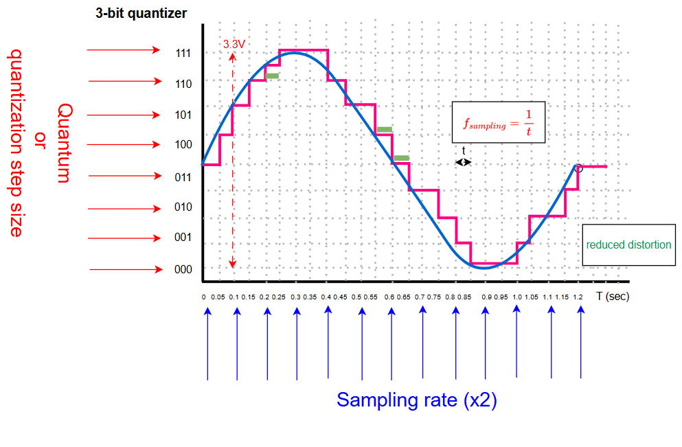 quantization