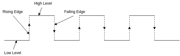 rising_and_falling_edge