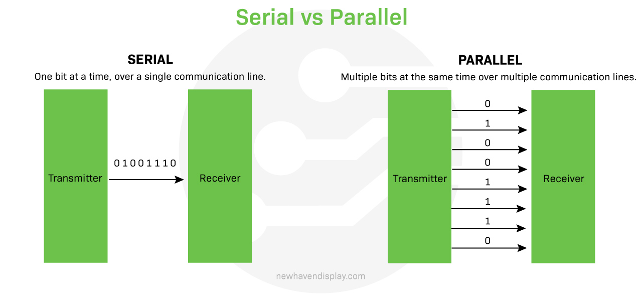 serial-vs-parallel-diagram1.jpg