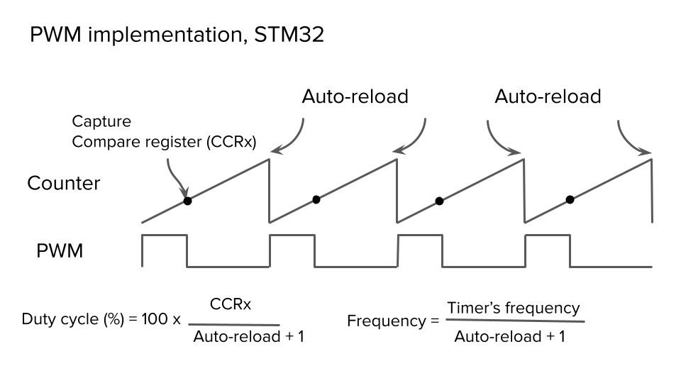 stm32_pwm_implementation.png
