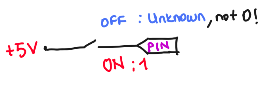 switchFailure