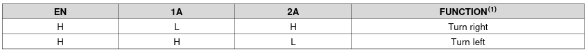 table-3-part-1.png