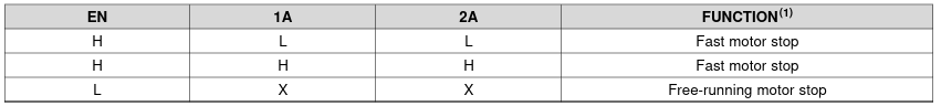table-3-part-2.png