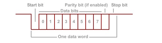 tide_uart_data.jpg