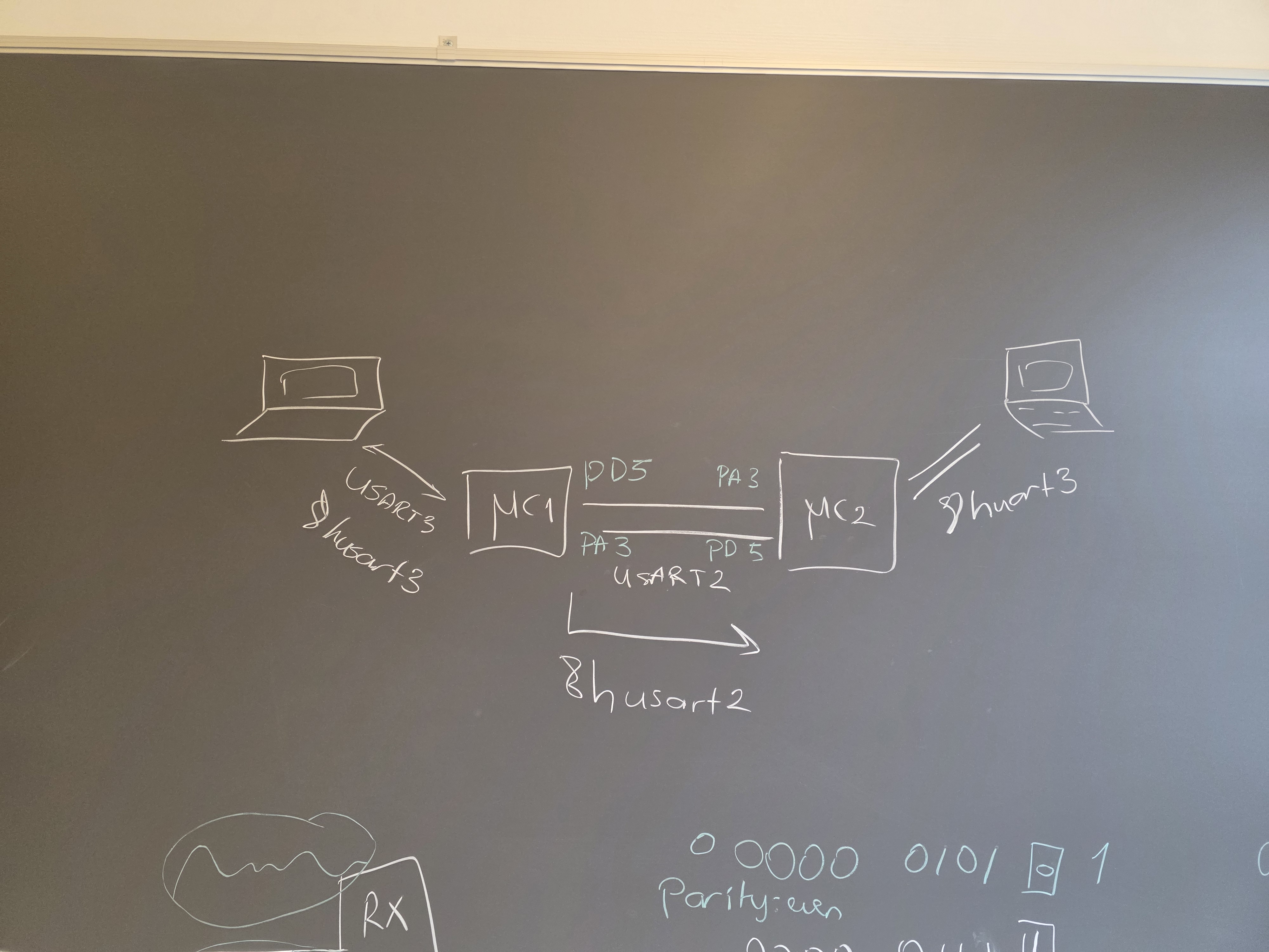two_board_uart.jpg