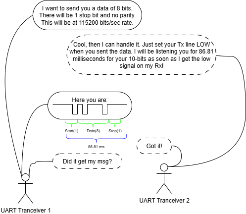uart1.png