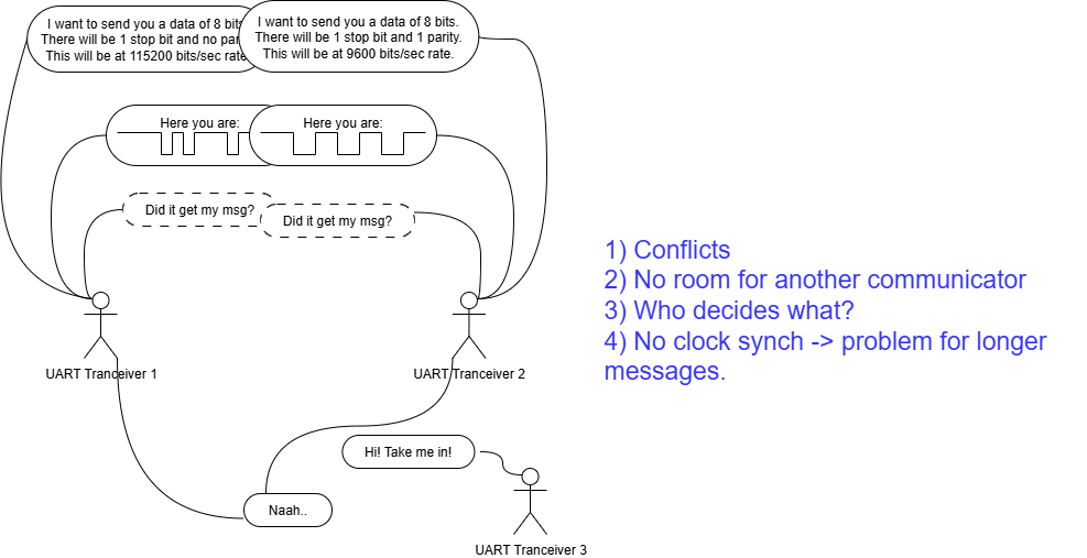 uart2.png