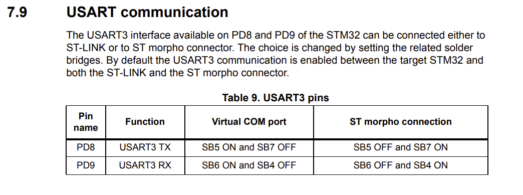 usart3-pin-ref-manual.png